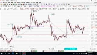 0912期貨關鍵報告與影音解析教學