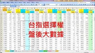 開高走低修理盤_月結算如何應對?(2022-5-16)