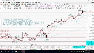 1029貨關鍵報告與影音解析教學