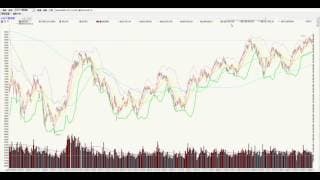 20160821 盤勢分析