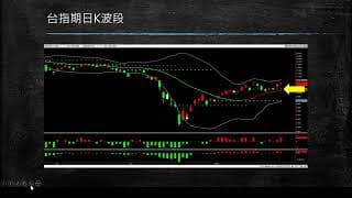 20200429 盤前分享