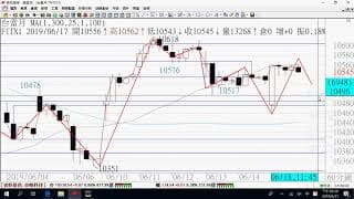 0618期貨關鍵報告與影音解析教學