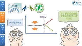 8分鐘搞懂選舉與台股之間的關聯