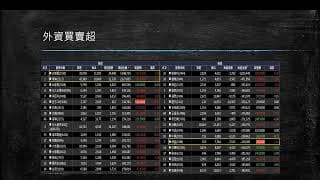 20200629 盤前分享