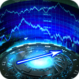 台指期多空導航