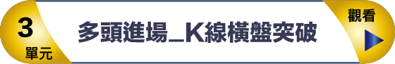 6-3 多頭進場 K線橫盤突破