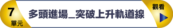 6-7 多頭進場 突破上升軌道線