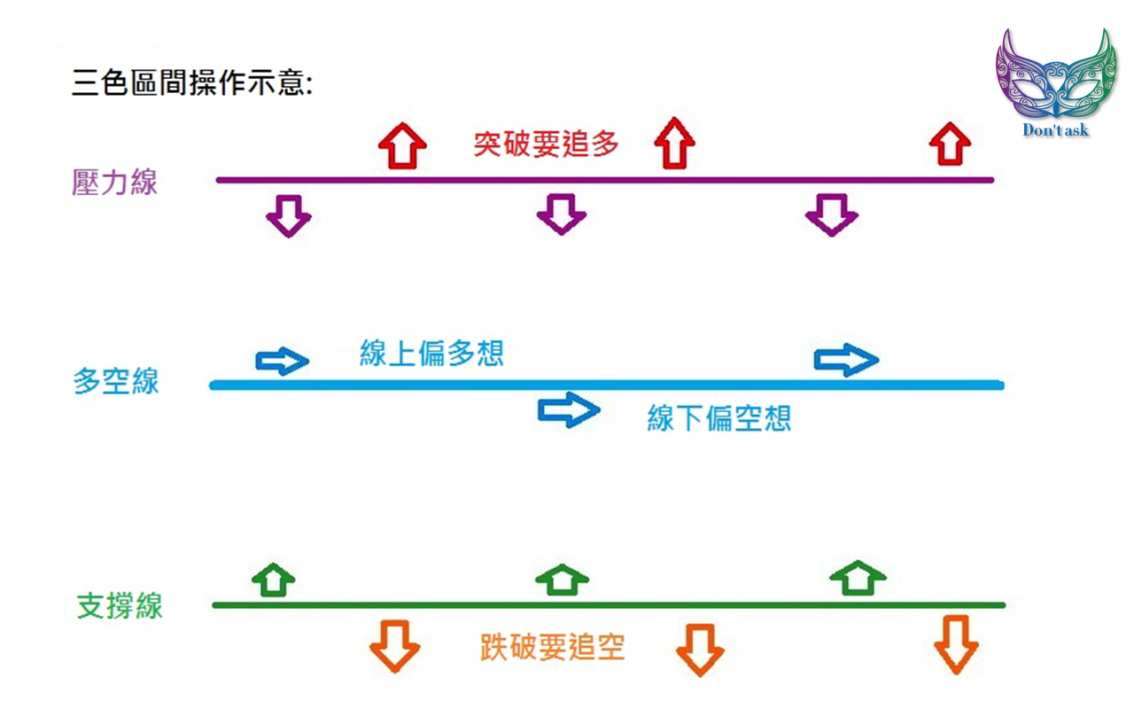 傳說中的A轉- 麥門- HiStock嗨投資理財社群