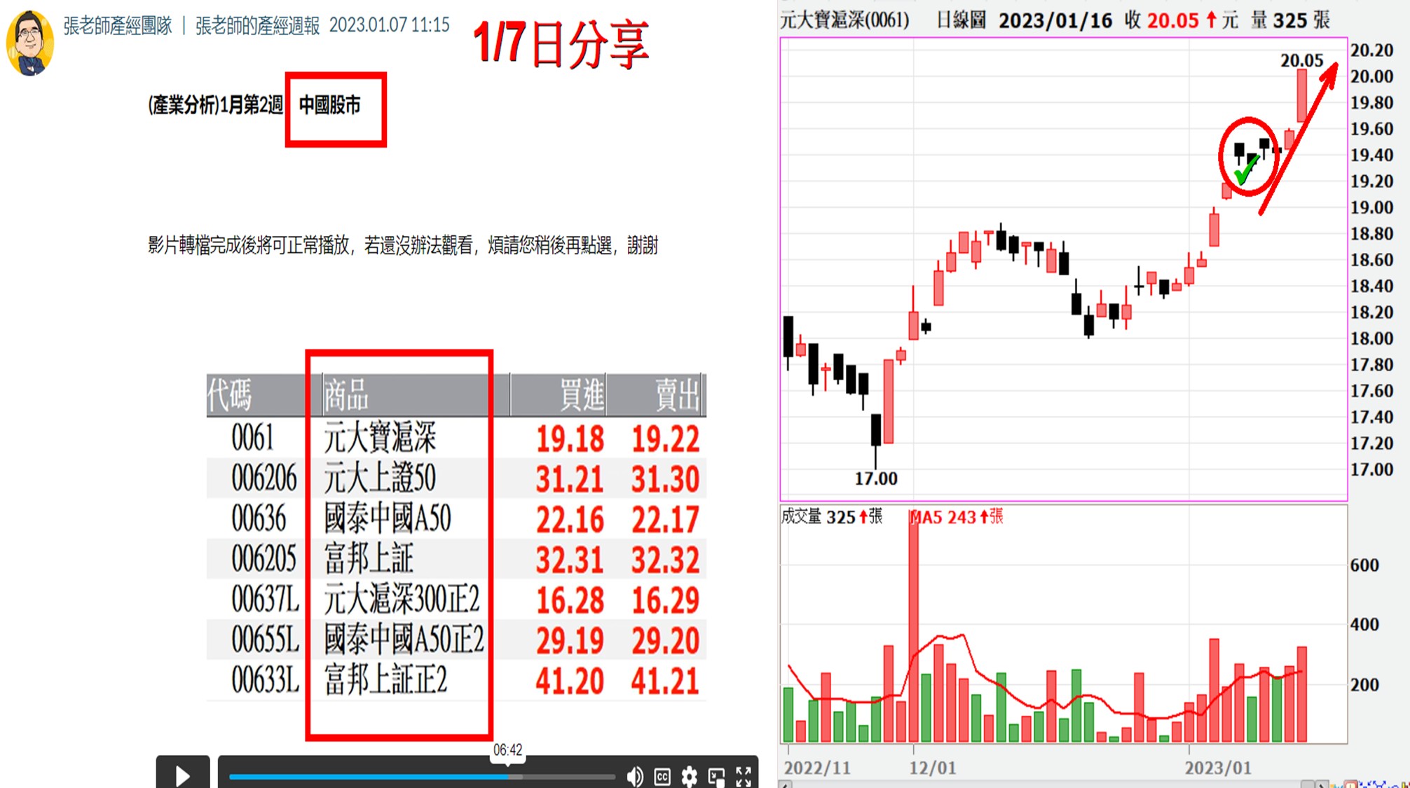 中國經濟下修 張老師力排眾議 預先告知 看好中國股市