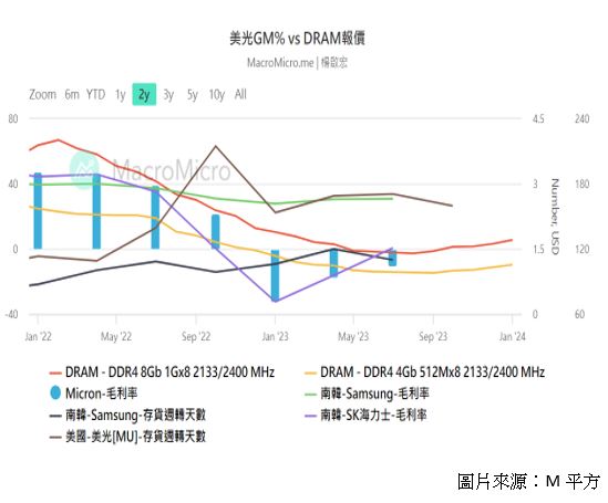 2024年記憶體展望佳