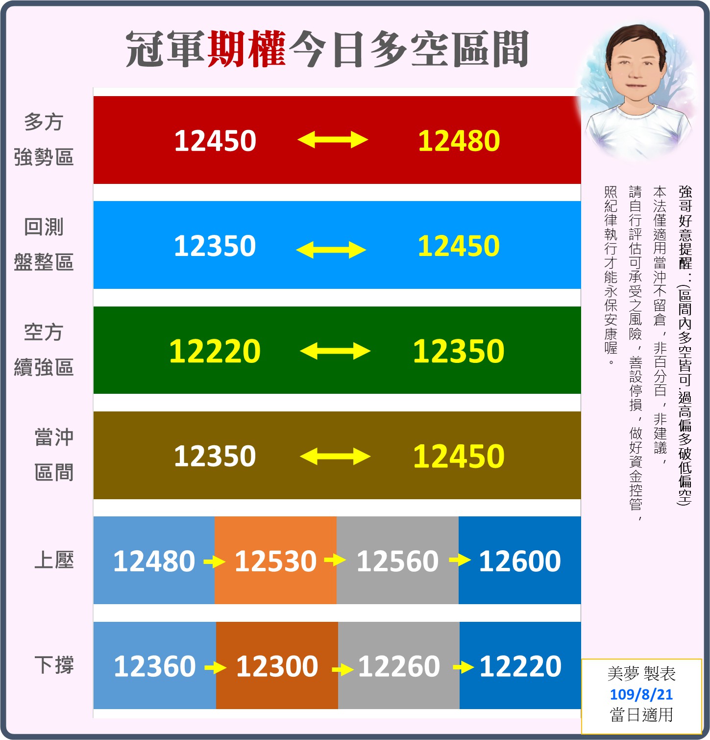 1090821 美夢冠軍股/期/權資訊分享