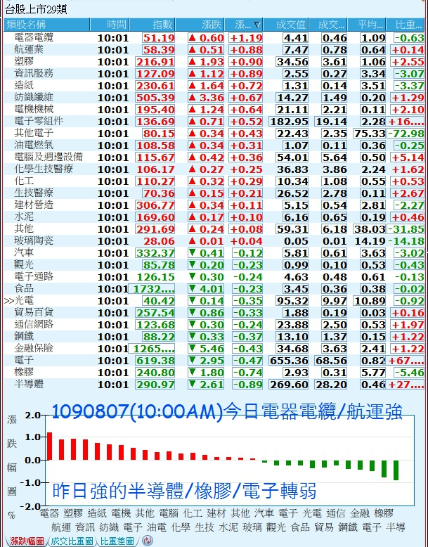 1090807美夢冠軍盤中分析+盤中即時動能股