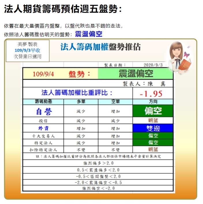 1090907 美夢冠軍-股市