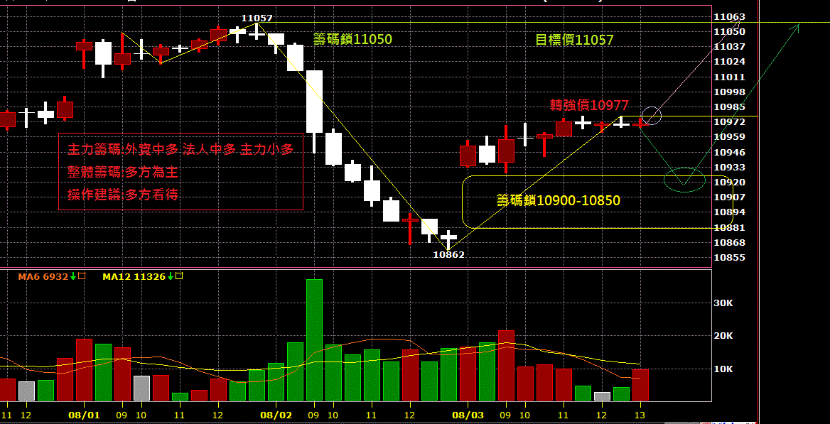 08月06日~~~期货盘前分析图表!