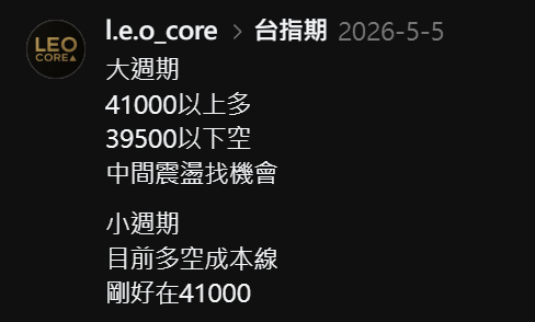 5/5 支撐壓力