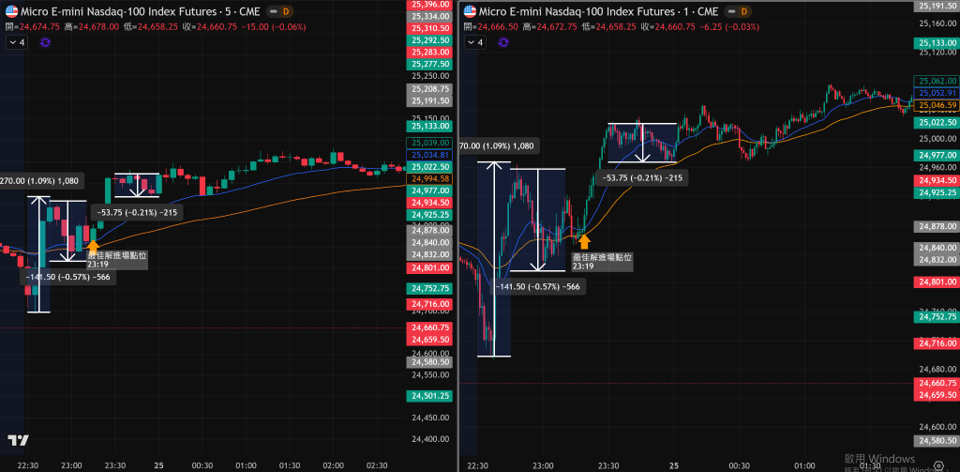 2/24學員作業分享