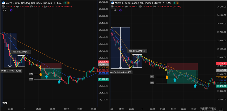 2/3學員作業分享