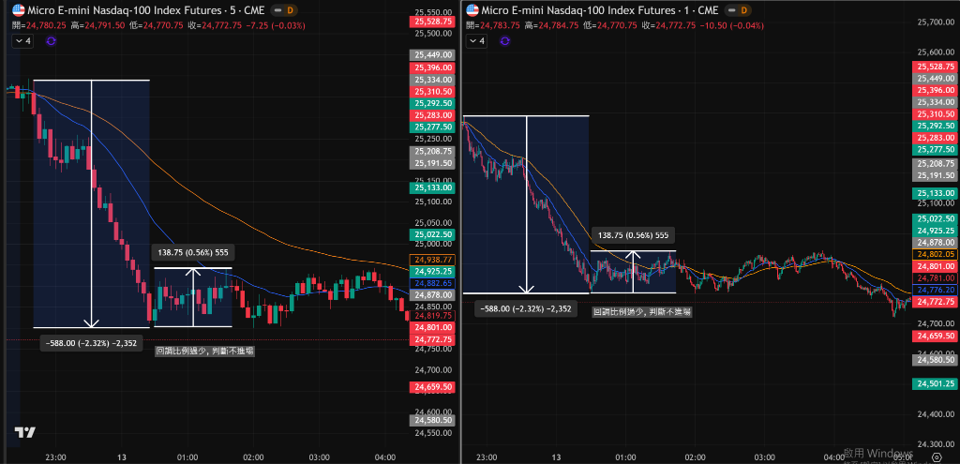 2/12學員作業分享