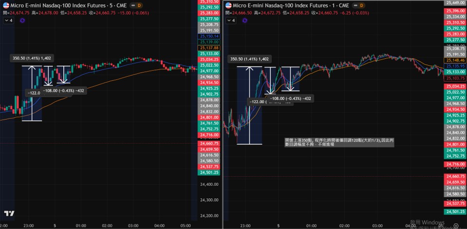 3/3學員作業分享