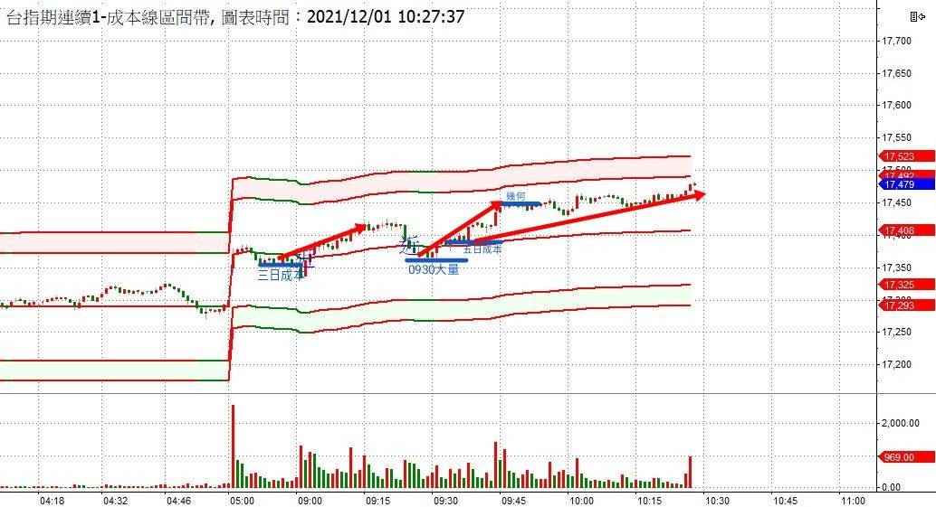 12/01 愛麗絲戰術解鎖配對圖