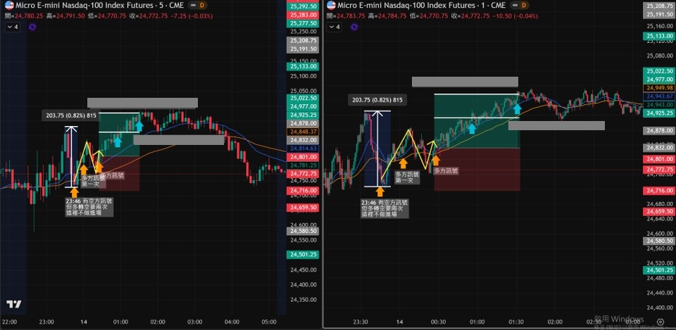 2/13學員作業分享