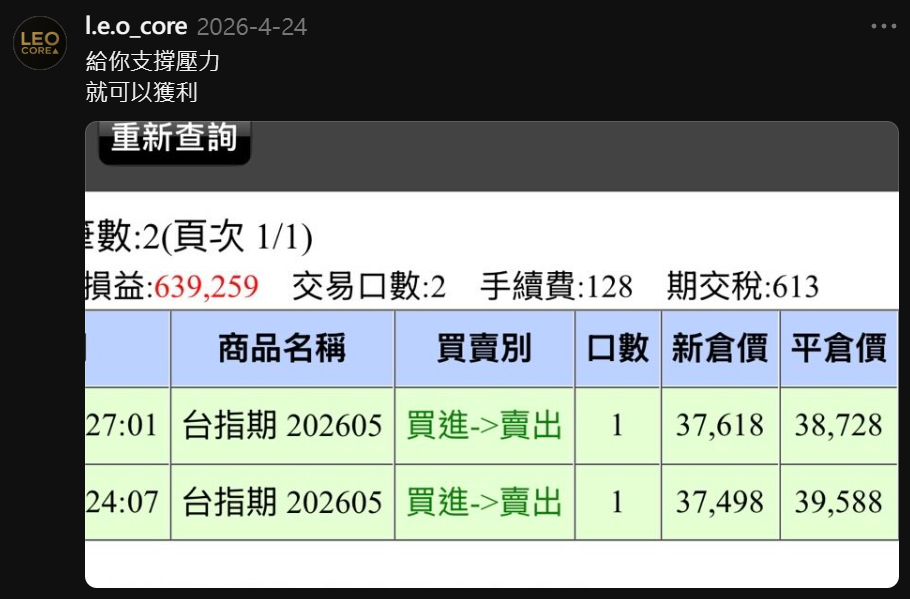 4/24 支撐壓力獲利