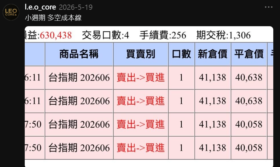 5/19 獲利單