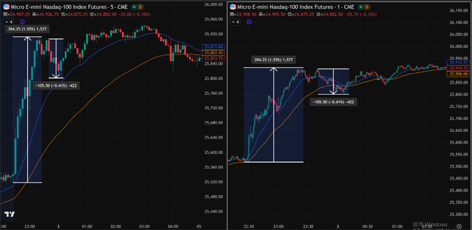 2/2學員作業分享
