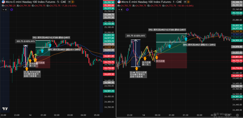 2/13學員作業分享