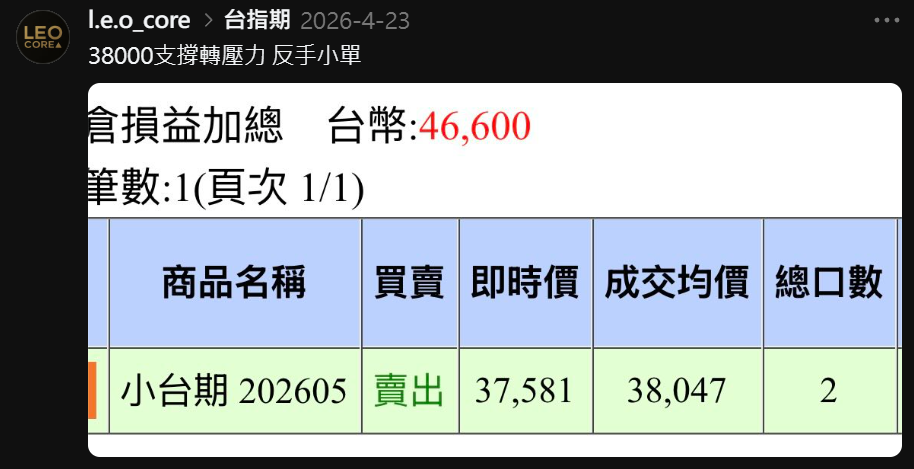 4/23 多空分界