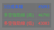 6/8 多空支撐壓力