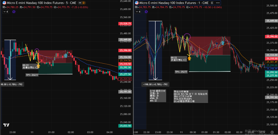 2/10學員作業分享