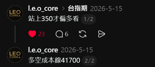 5/15支撐壓力