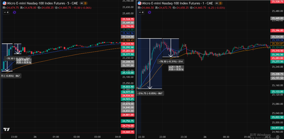 2/25學員作業分享