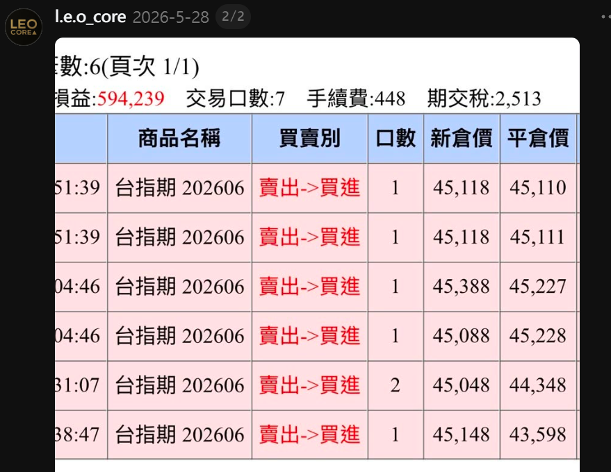 5/28 撐壓獲利單