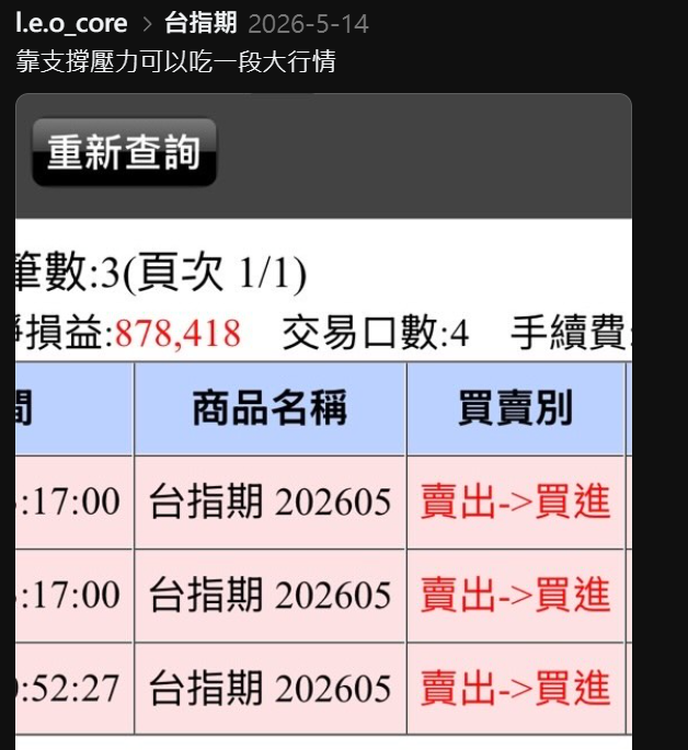 5/14 支撐壓力獲利