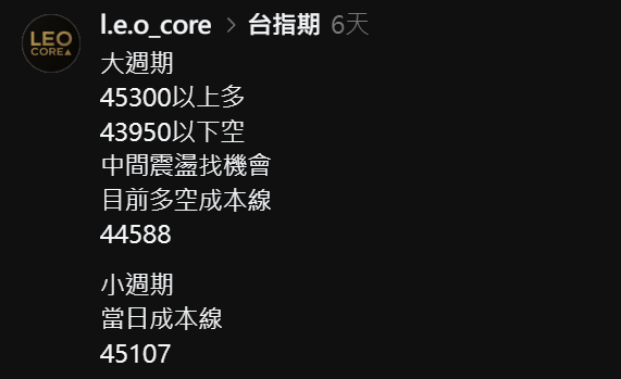 5/29 支撐壓力