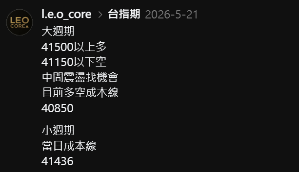 5/21 支撐壓力