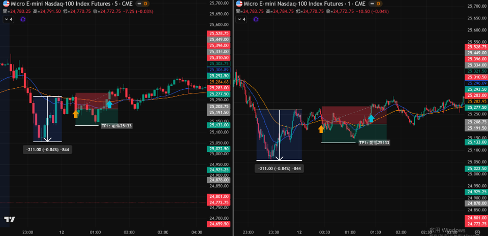 2/11學員作業分享