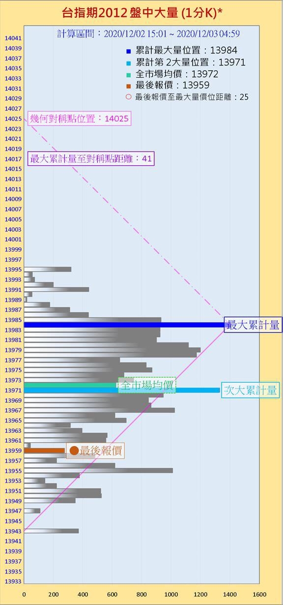 1203金金看盤，小資族一口小台來當沖