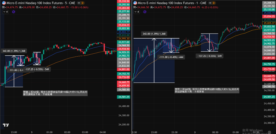 3/2學員作業分享