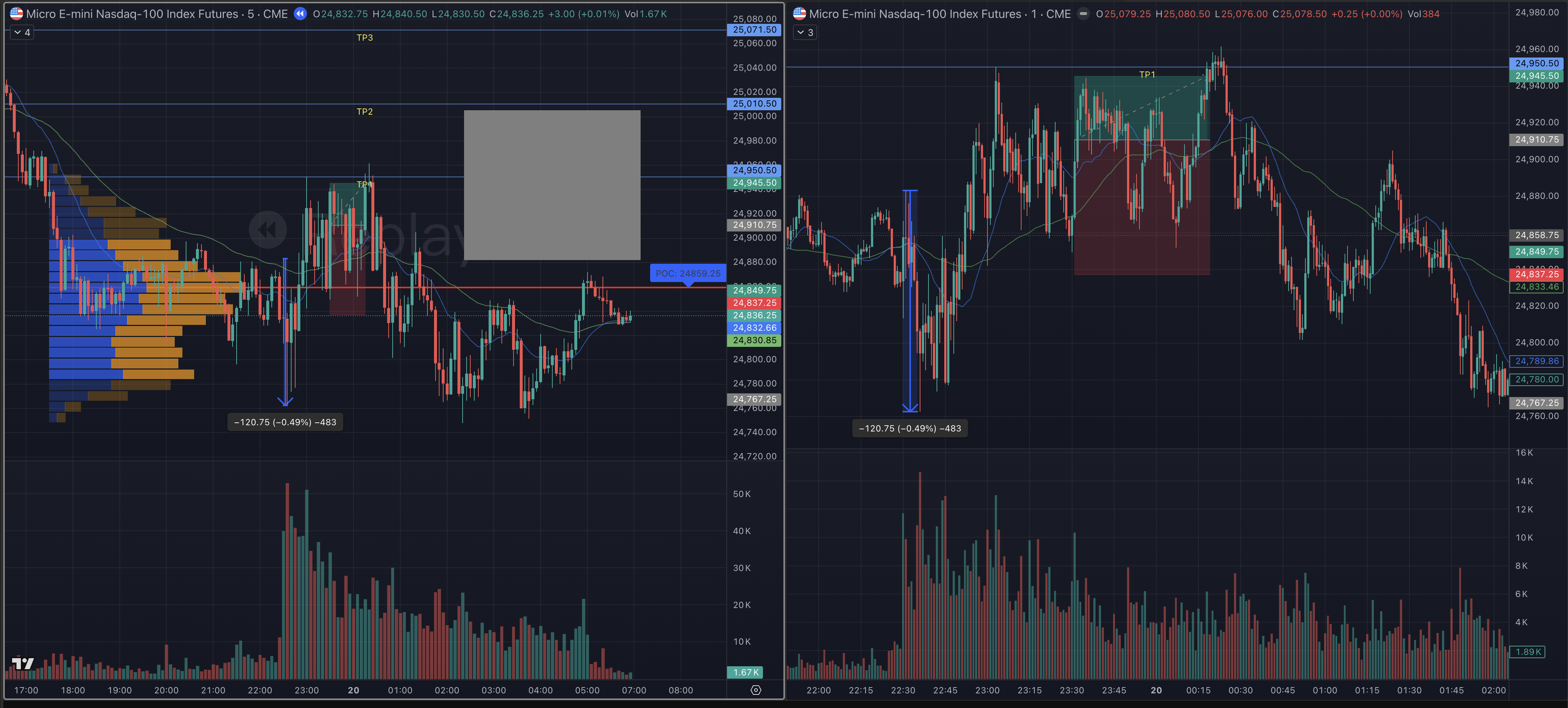 2/19學員作業分享
