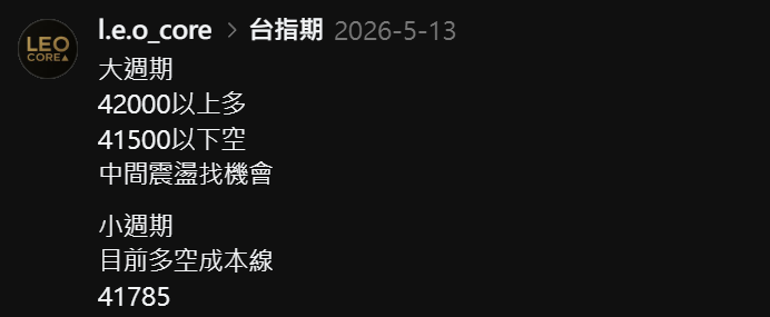 5/13 支撐壓力