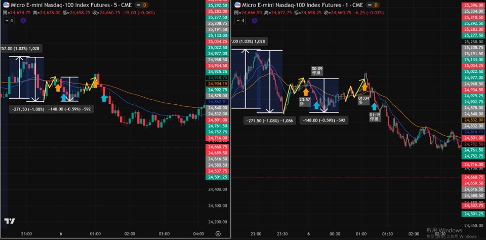 3/5學員作業分享
