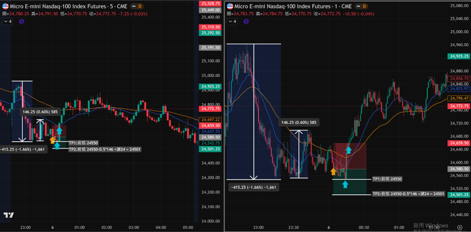 2/5學員作業分享