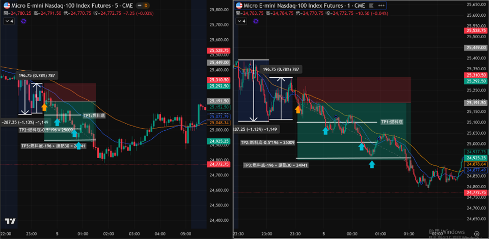 2/4學員作業分享