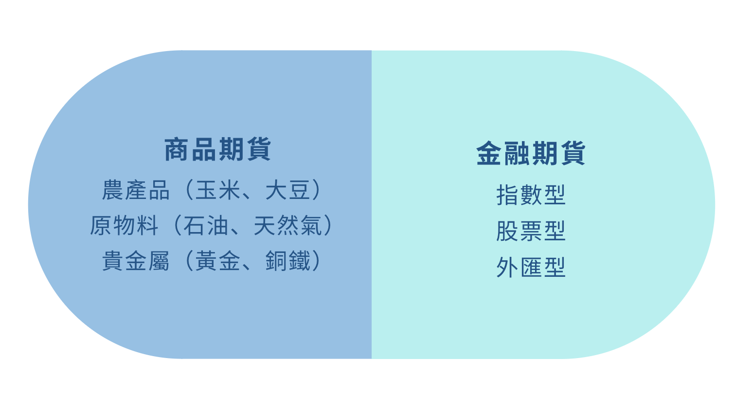 什麼是期貨？期貨交易懶人包– 快速了解期貨種類、交易特性- 期權小超人嗨投資理財社群