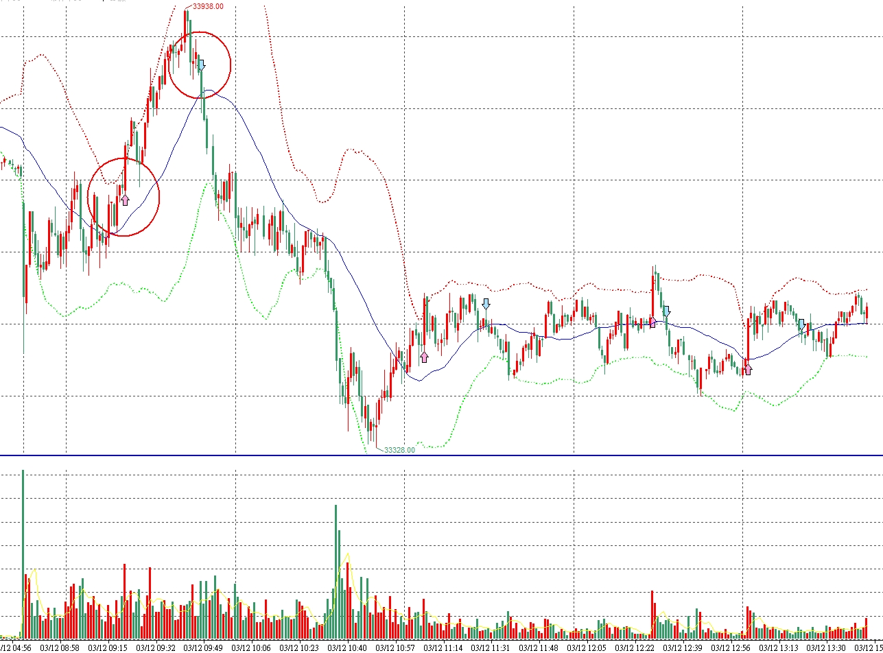 我沒提供帶盤交易服務，純粹【傳承】+【續命】分享給大家！