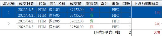 一炁→任督二脈+奇經八脈！張琨琳：實戰台指20260421