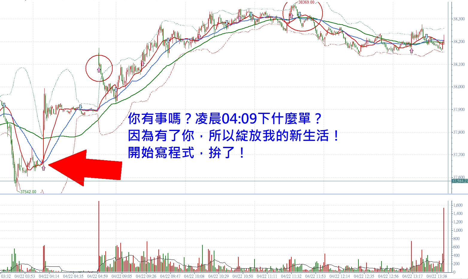 養成什麼好習慣很重要，答案：【連勝】！張琨琳：實戰台指20260422